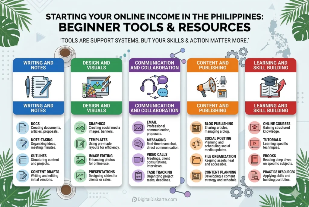 Beginner tools and resources for online income in the Philippines including content creation, design, communication, and learning tools